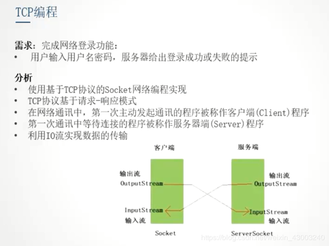 socket编程步骤(socket编程步骤有哪些)