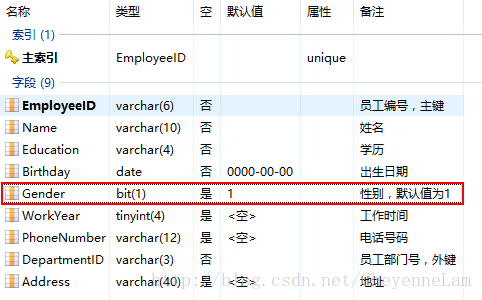 mysql数据库建表的完整步骤(mysql数据库建立表)