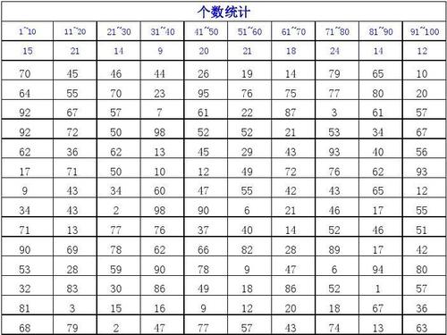 随机数表法属于什么抽样(随机数表法：概率抽样中的随机抽取)