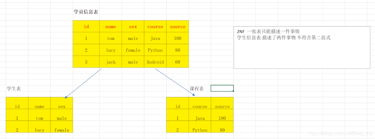 mysql数据库建表的完整步骤(mysql数据库建立表)