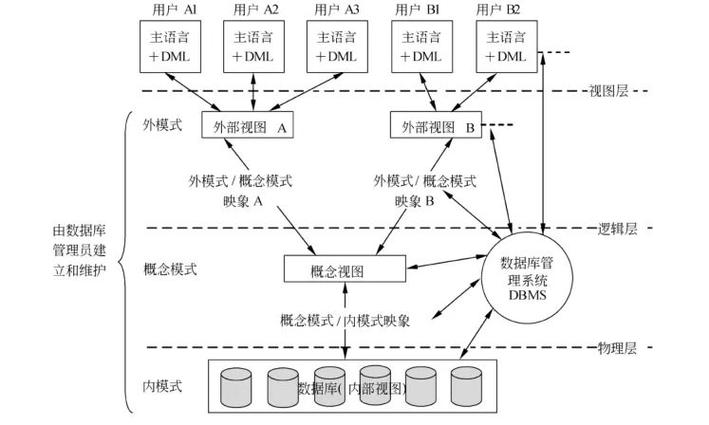 数据库系统有哪些特点(数据库系统的特点)