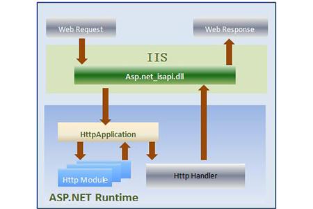 什么是asp(什么是ASP.NET它有什么优势)