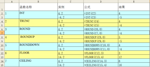 round函数是什么(round函数啥意思)