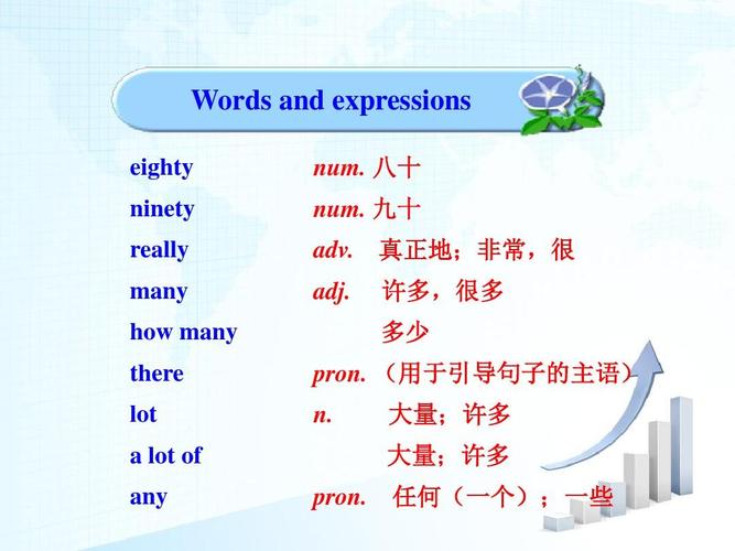 expressions是什么意思