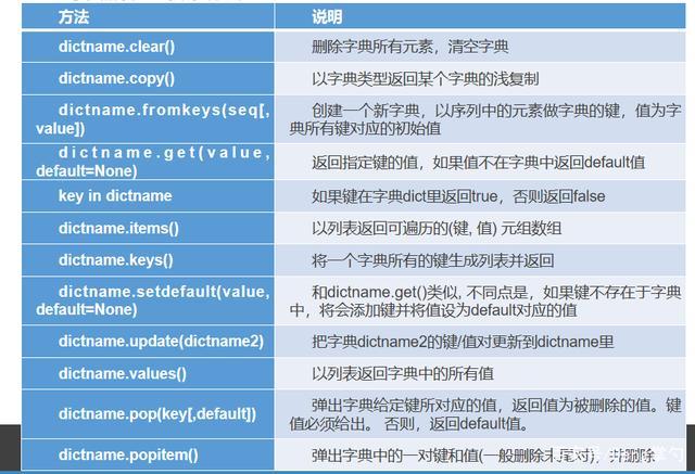 len函数的使用方法(len函数的使用方法及实例Python)