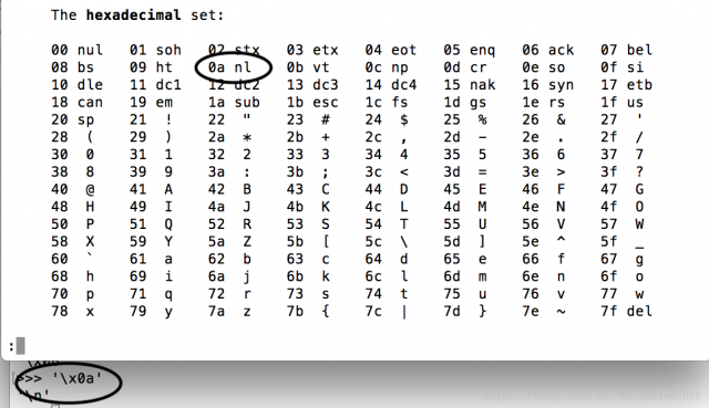 ascii码怎么用(ascii码怎么用python)