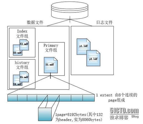 sql存储过程怎么写(sql存储过程什么意思)