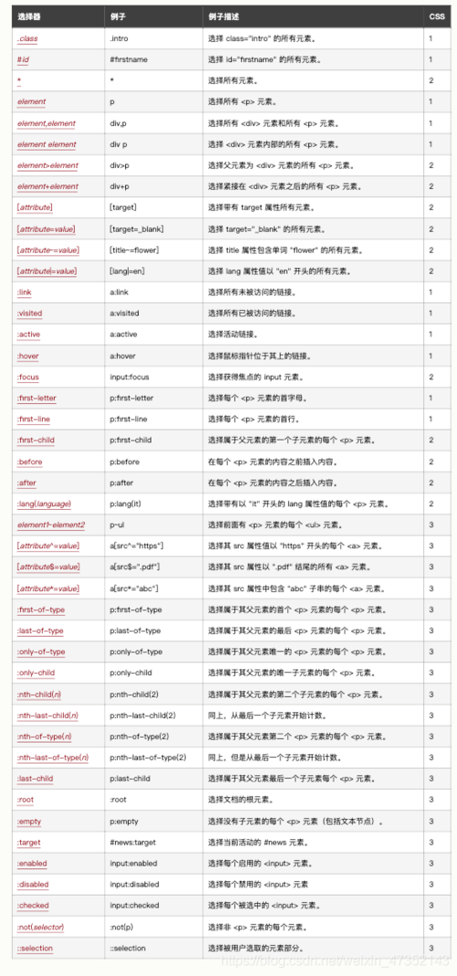 css3选择器有哪些类型(css3选择器有哪些类型和功能)