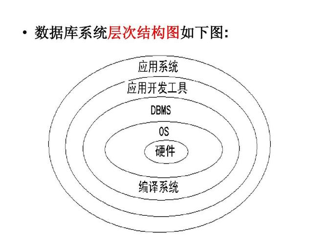 数据库系统有哪些特点(数据库系统的特点)