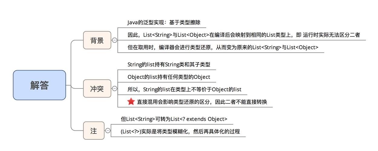 java泛型类和泛型方法(java泛型类和泛型方法重名)