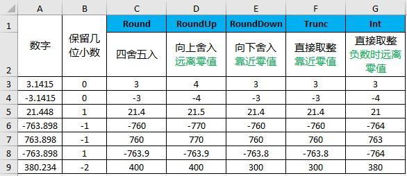 roundup函数是什么意思函数(round up函数用法)