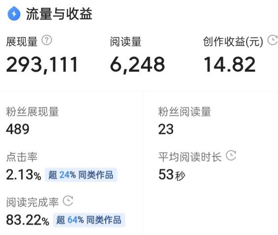 点击量怎么看视频赚钱(点击量怎么看视频赚钱的)