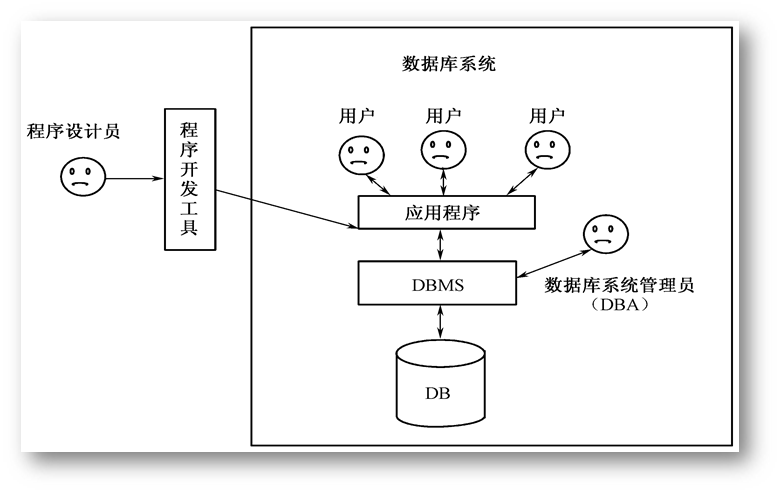 数据库系统有哪些特点(数据库系统的特点)