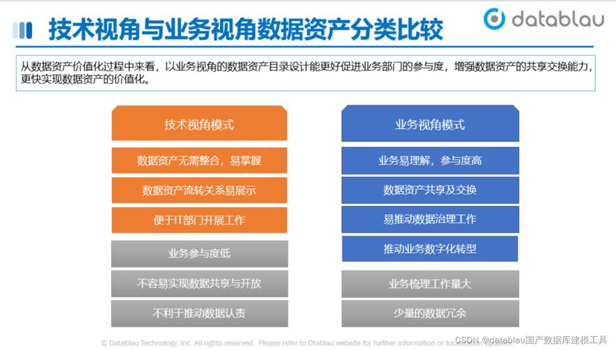 怎么建立数据库(建立数据库：详细指南，轻松创建高效数据集)