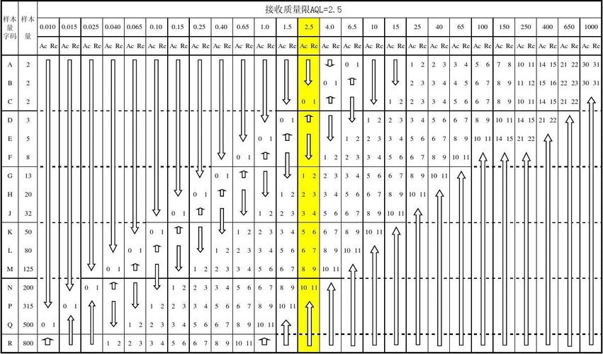 随机数字表法是什么抽样方法(随机数表法抽样的步骤)