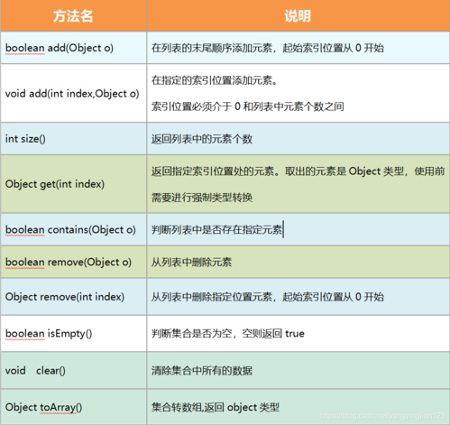 java泛型类和泛型方法(java泛型类和泛型方法重名)