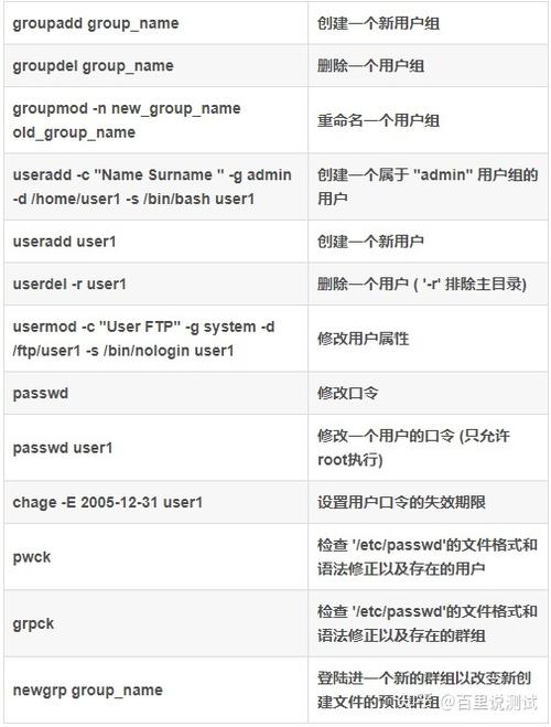 linux的常用命令有哪些(linux常用的50个命令)