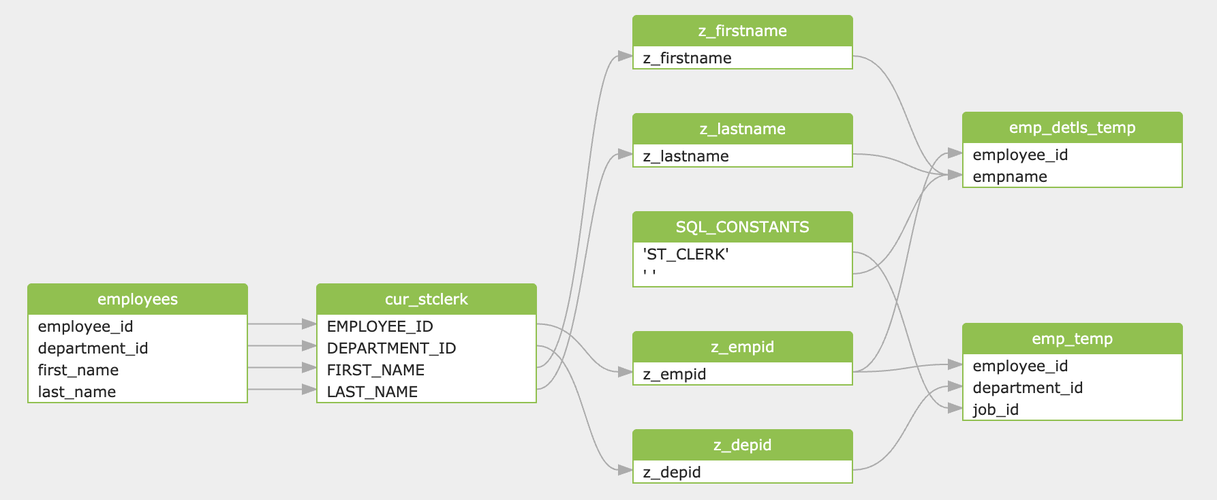 sql存储过程怎么写(sql存储过程什么意思)