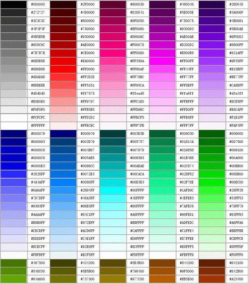 html颜色代码怎么写(HTML 颜色代码撰写指南)