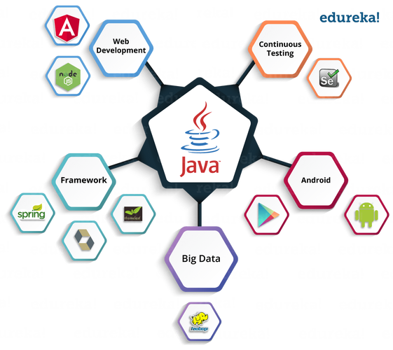 新手学java用什么软件(Java初学者必备：选择最佳开发软件)