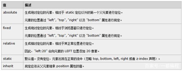 网页css是什么意思、什么是CSS样式,怎样定义和使用它