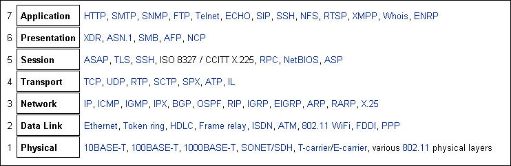 telnet和ssh的区别(ssh跟telnet区别)