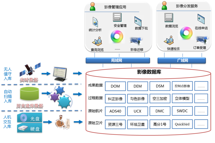 通用数据库管理系统有哪些