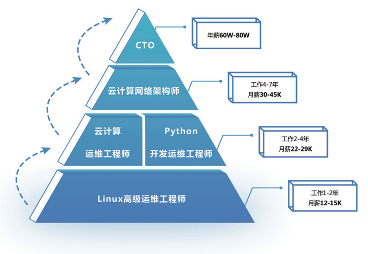 数据库工程师需要掌握哪些技术(数据库工程师必备技术：打造全面技能集)