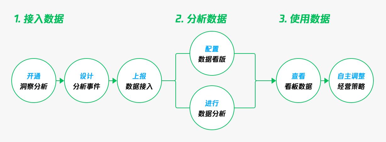 数据分析方法(数据分析方法：深入剖析数据洞察)