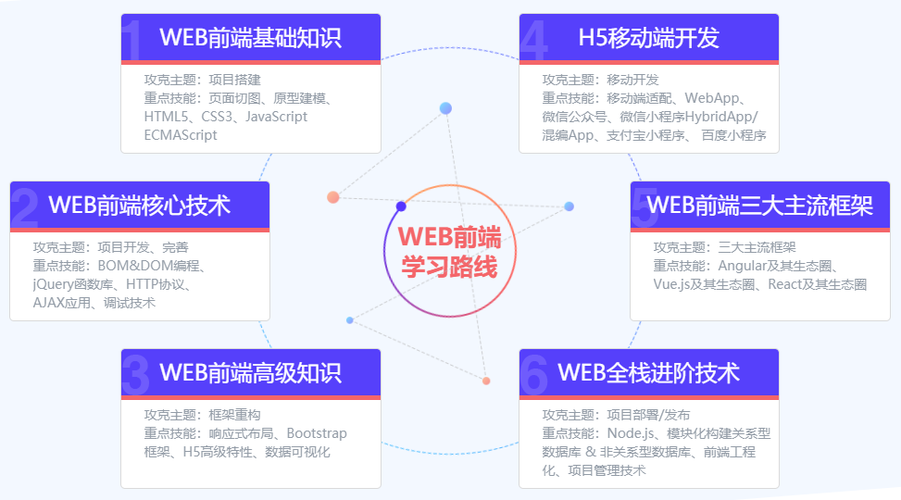 web开发是什么意思(web前端开发是什么)