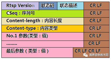 parameter是什么意思英语(Parameter，阐述概念和用法)