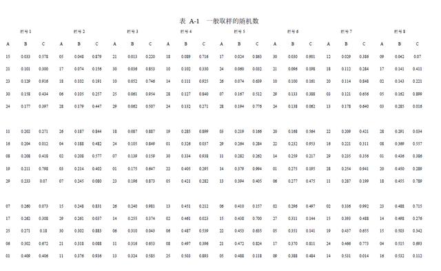 随机数字表法是什么抽样方法