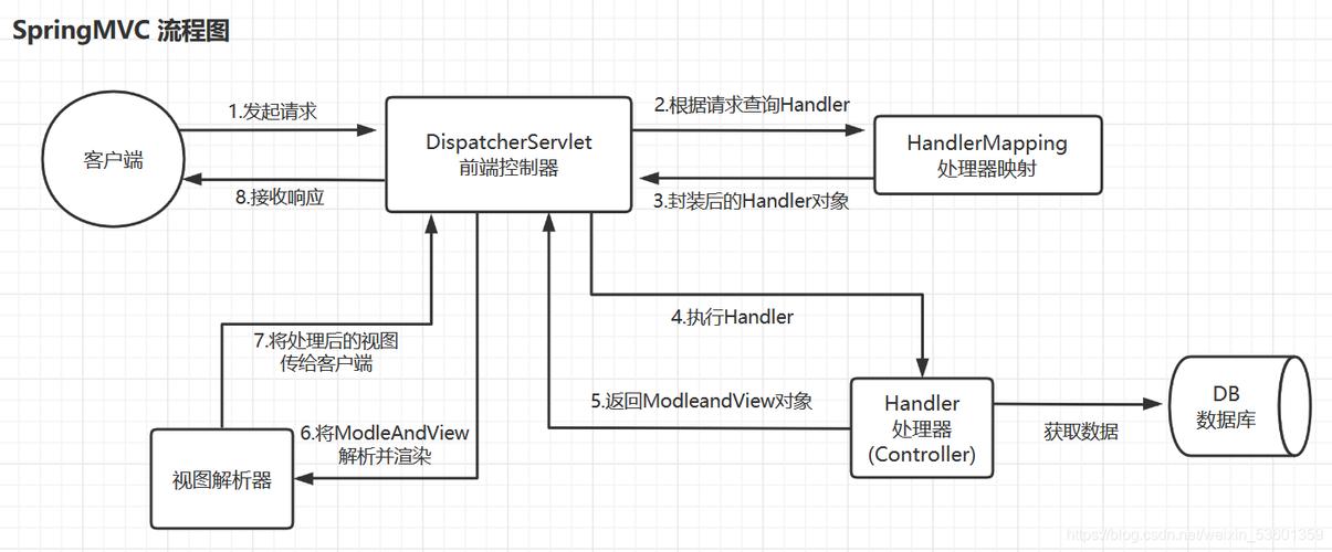 简述什么是mvc模式(mvc模式的原理)