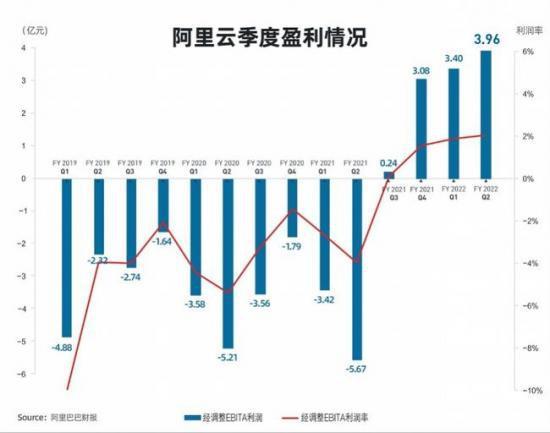 阿里巴巴看视频就能赚钱(利用阿里巴巴看视频赚钱,新手攻略详细解说)