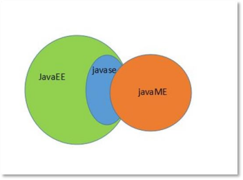 javase与javaee的区别(javase,javaee 和javaweb三者的区别)