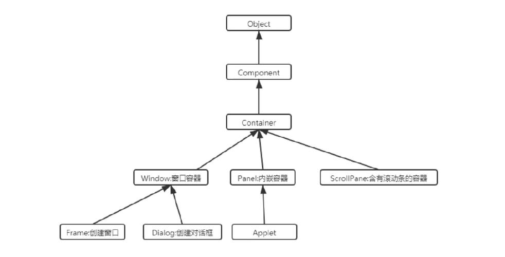 swing被什么替代了(Swing，现代应用程序开发的替代方案)