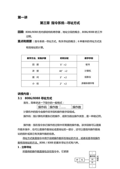 常用汇编指令的使用方法(常用汇编指令的使用方法，详解入门基础)