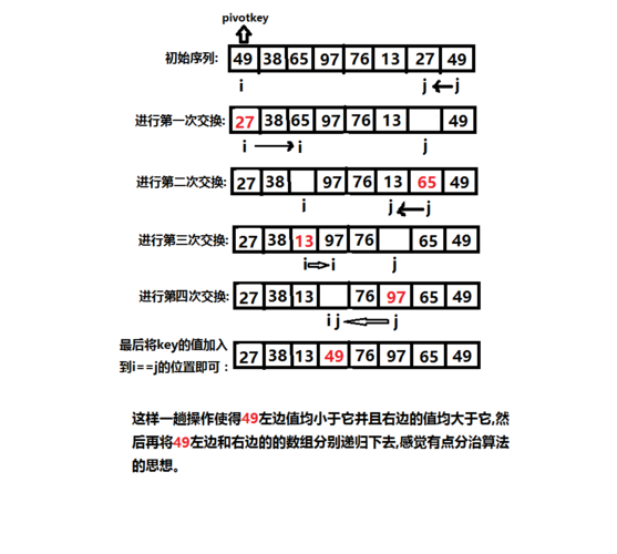 数组排序方法(数组排序方法详解：算法与优化)