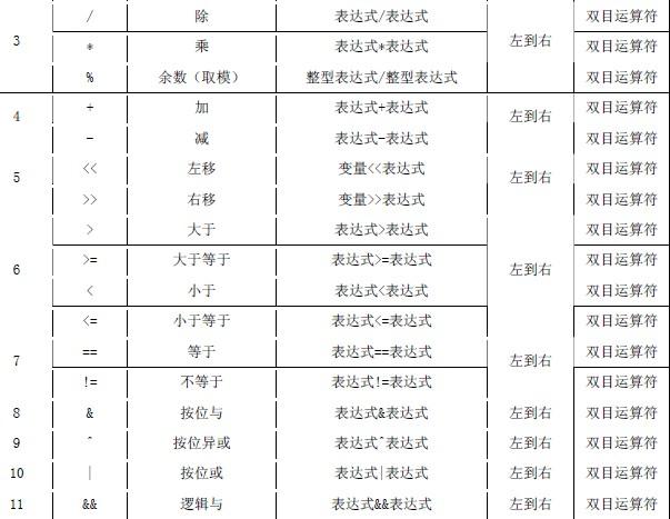 c语言逻辑运算符有哪些(c语言逻辑运算符有哪些组成)