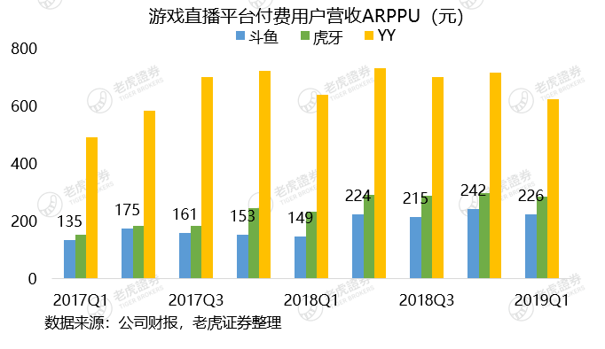 虎牙怎么观看视频赚钱(虎牙看赚钱,教你如何高效变现)