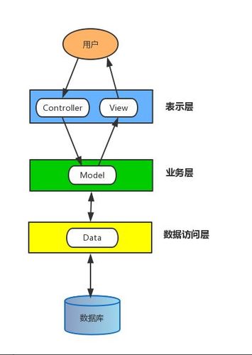 简述什么是mvc模式(mvc模式的原理)