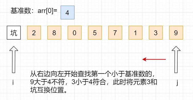 快速排序算法步骤(快速排序算法步骤：一步步详解)