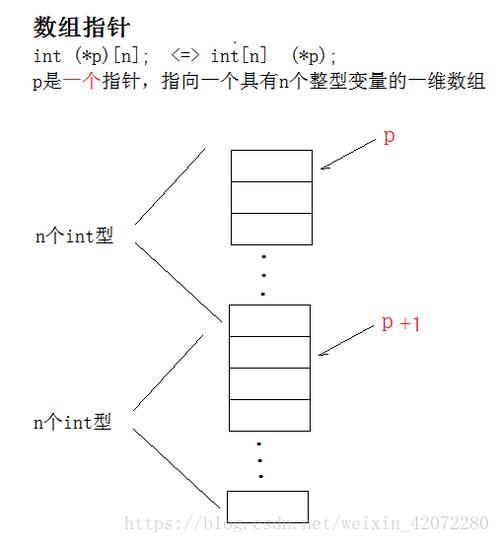 数组指针和指针数组的区别(数组指针和指针数组的区别和联系)