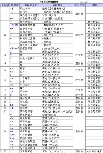 c语言逻辑运算符有哪些(c语言逻辑运算符有哪些组成)