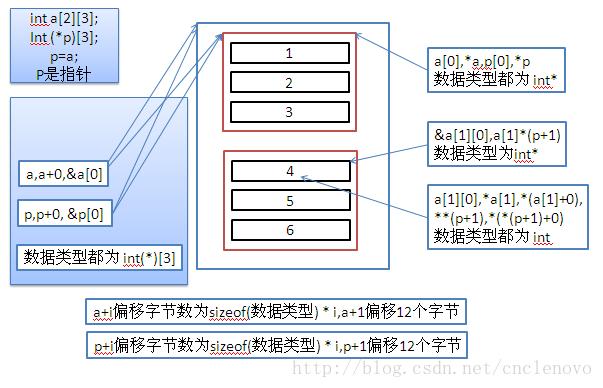 什么是指针数组(指针数组详解：深入了解数组元素的内存地址)