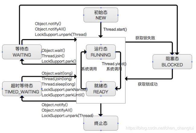 sleep函数怎么用