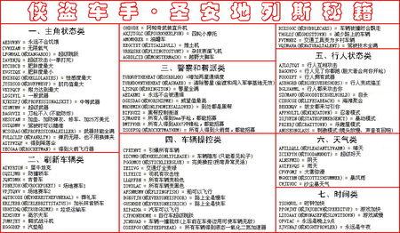 侠盗猎车秘籍4秘籍(侠盗飞车4密码大全集)