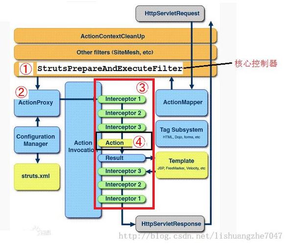 struts2是什么框架