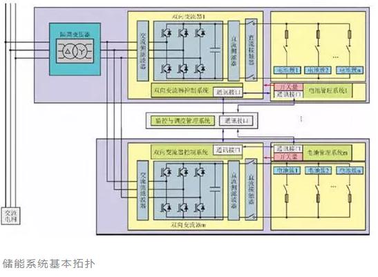 储能bcms是什么意思(储能bms和动力bms)