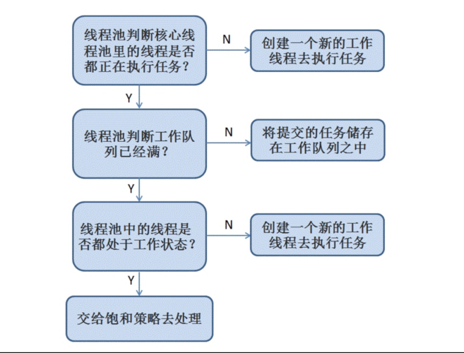 线程和进程的区别不正确的是(线程和进程区别的误区)